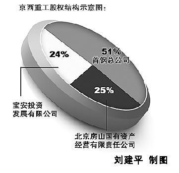 北京设立新企业专吃德尔福技术